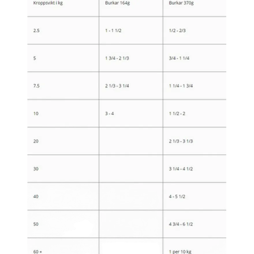 Adult Chicken Can 370g
