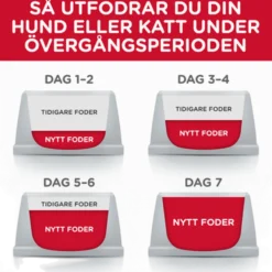 Adult Perfect Weight Chicken & Vegetables Canned - Wet Dog Food 12 x 363 g
