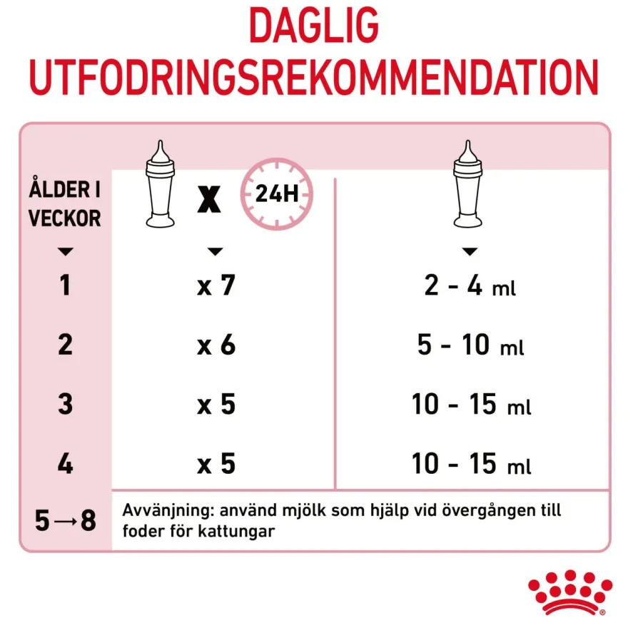 Babycat Milk 300 g