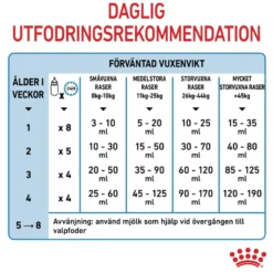 Babydog Milk Startmelk for hunder 400 g