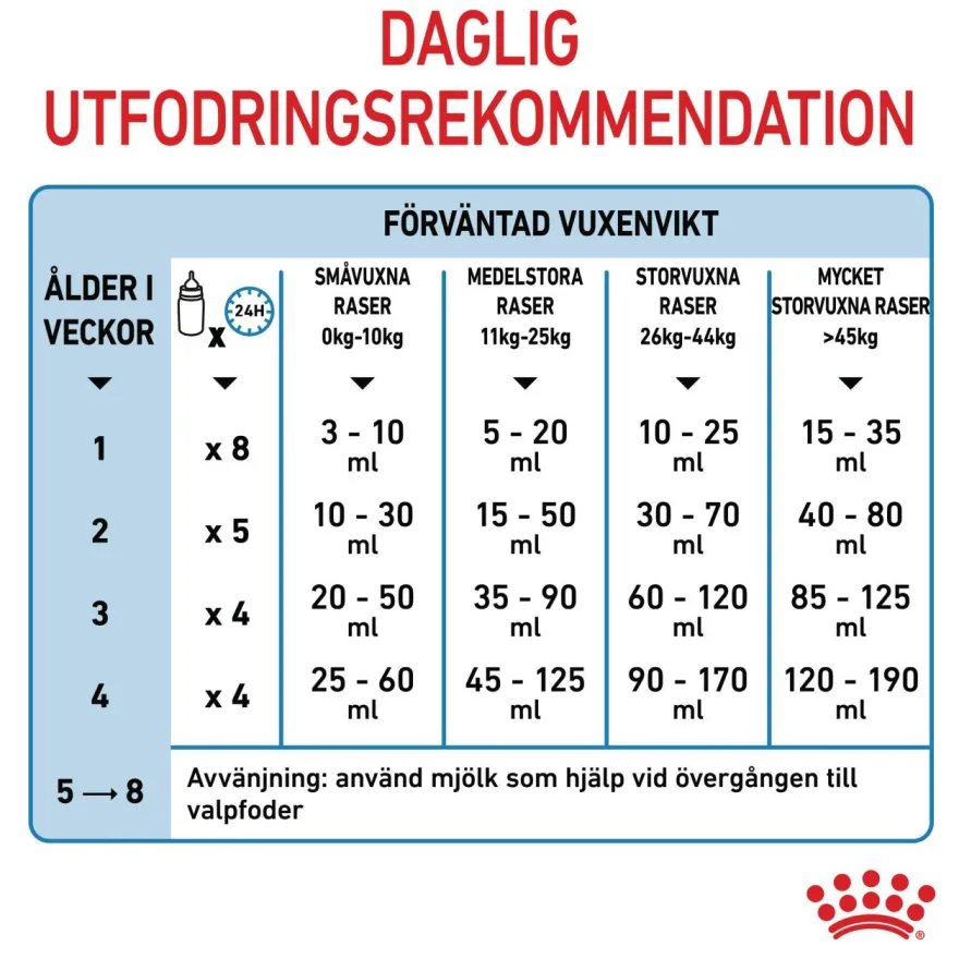 Babydog Milk Startmelk for hunder 400 g