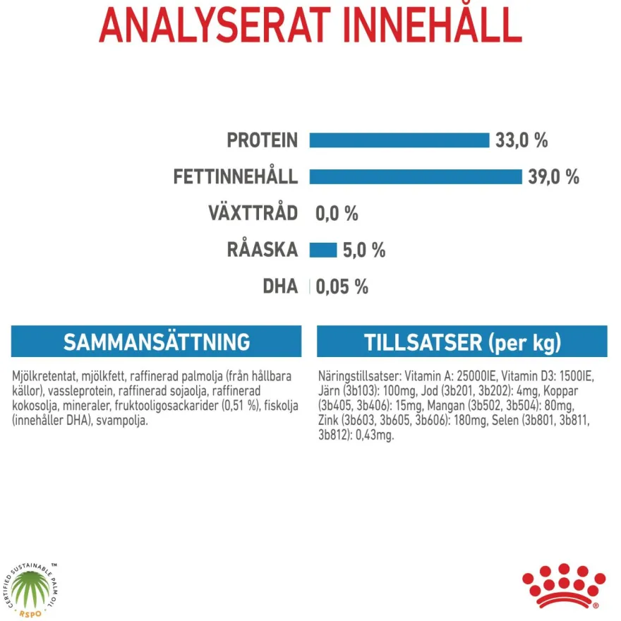 Babydog Milk Startmelk for hunder 400 g