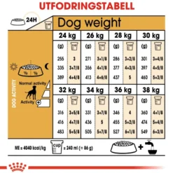 Boxer Adult tørrfôr for hunder 12 kg