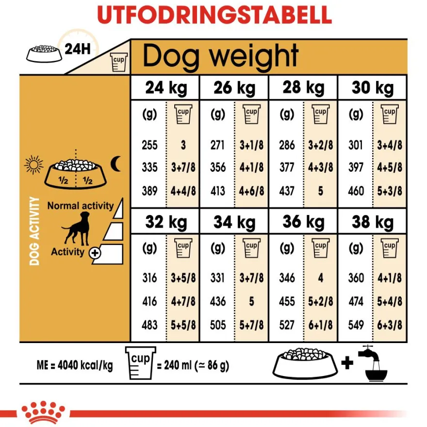 Boxer Adult tørrfôr for hunder 12 kg