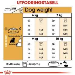 Breed West Highland Terrier Adult tørrfôr til hund 3 kg