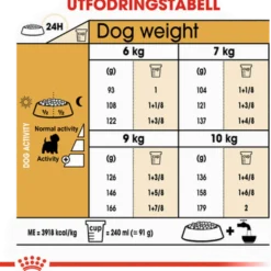 Breed West Highland Terrier Adult tørrfôr til hund 3 kg