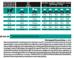 Canine EN Tørrfôr til hund 5 kg