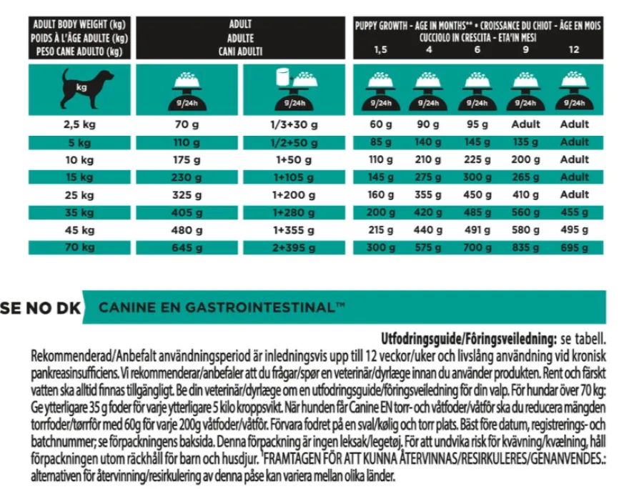Canine EN Tørrfôr til hund 5 kg