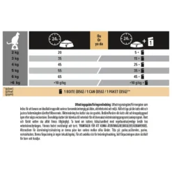 Cat Adult Light kalkun 3 kg