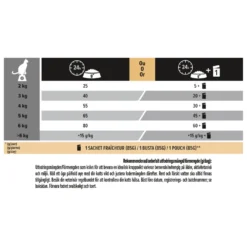 Cat Adult Sterilised Vital Function Laks 10 kg, sterilisert