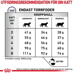 Cat Calm 4 kg