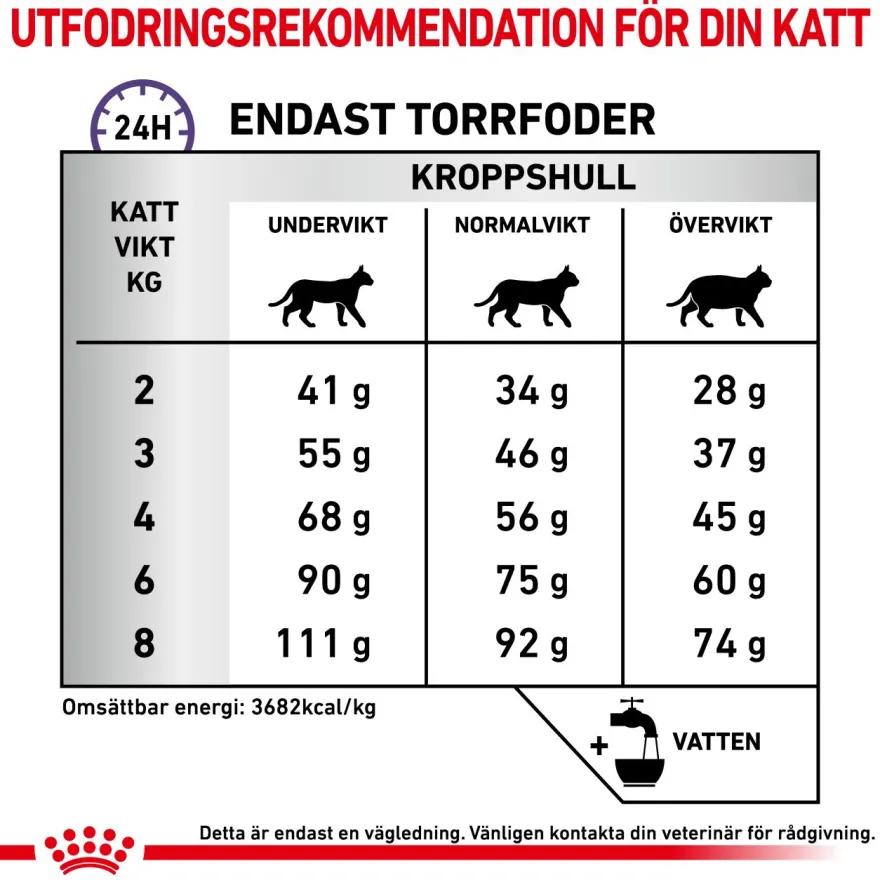 Cat Calm 4 kg