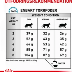 Cat Derma Anallergenic 4 kg