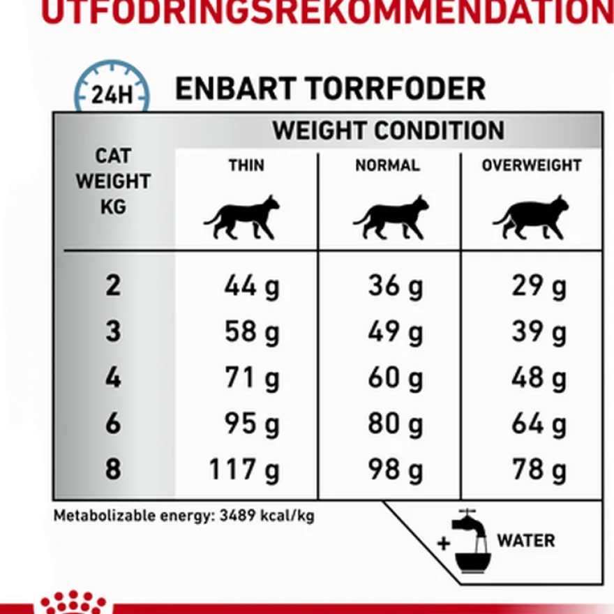 Cat Derma Sensitivity Control 3,5 kg