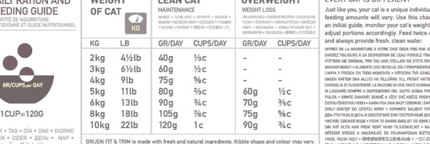 Cat Fit & Trim Grain Free - tørrfôr til katter 5,4 kg