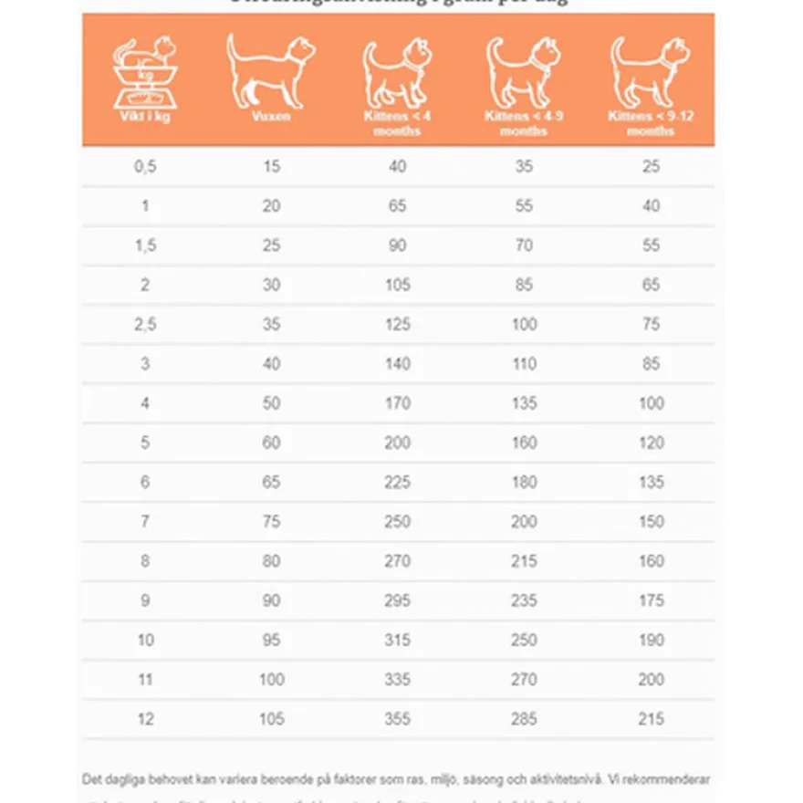 Cats FDD-HY Behandling av matallergi 2 kg