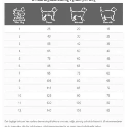 Cats FJD Joint Support 2 kg