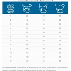 Cats FKD Kidney Support 400 g