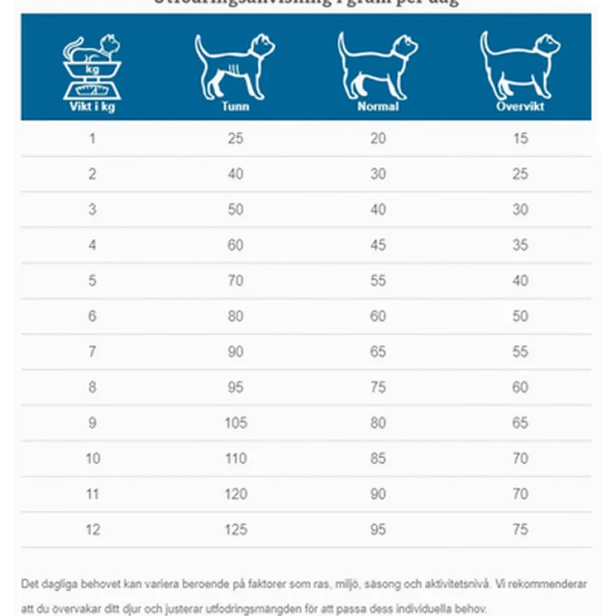 Cats FKD Kidney Support 400 g