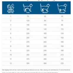 Cats FKW-P Kidney Support 85 g x 12 stk - porsjonsposer