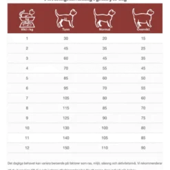 Cats FXD Adult 7 kg