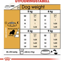 Cavalier King Charles Adult tørrfôr for hunder 7,5 kg