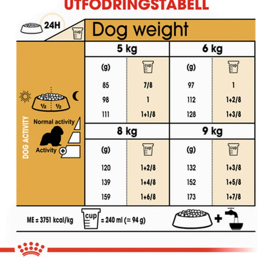 Cavalier King Charles Adult tørrfôr for hunder 7,5 kg
