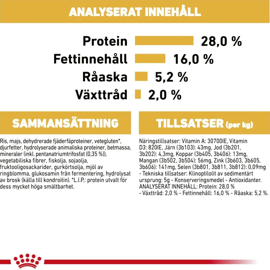 Chihuahua Adult tørrfôr for hunder 1,5 kg