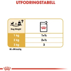 Chihuahua Adult våtfôr for hunder 85 g x 12 stk