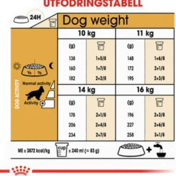 Cocker Adult tørrfôr for hunder 3 kg