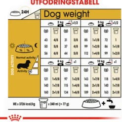 Dachshund Adult tørrfôr for hunder 1,5 kg