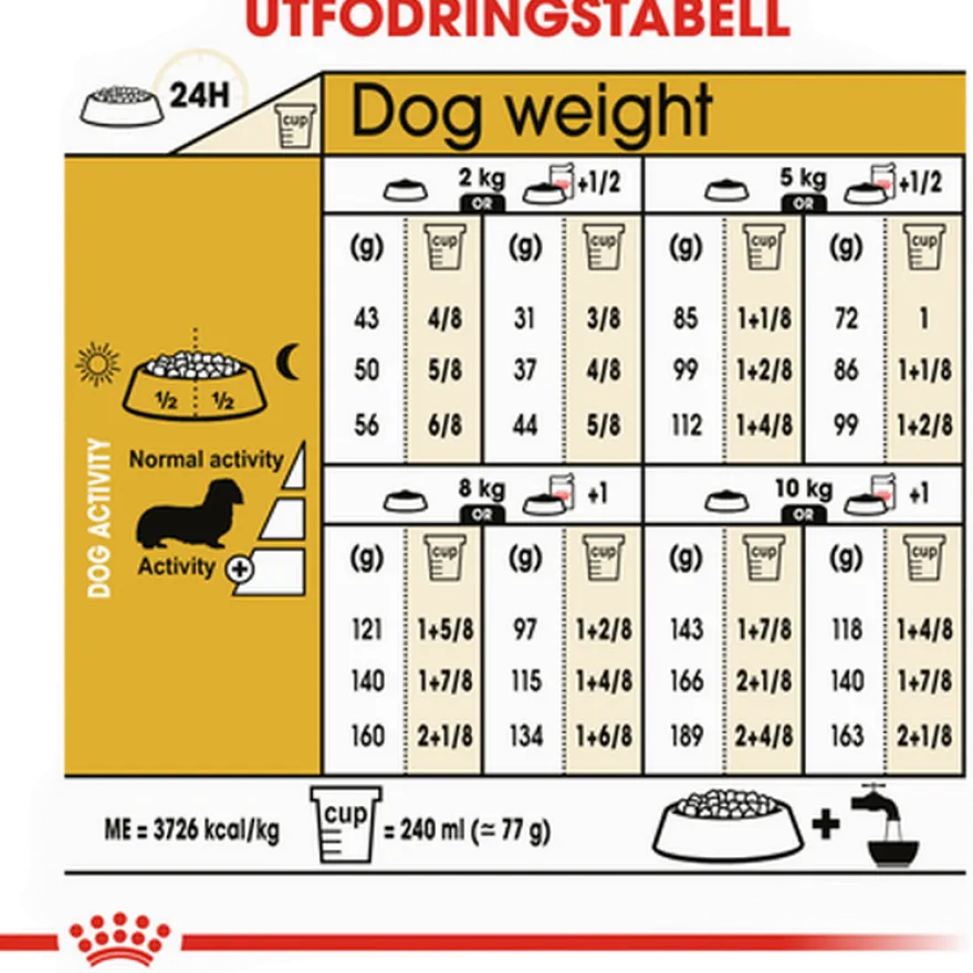Dachshund Adult tørrfôr for hunder 1,5 kg