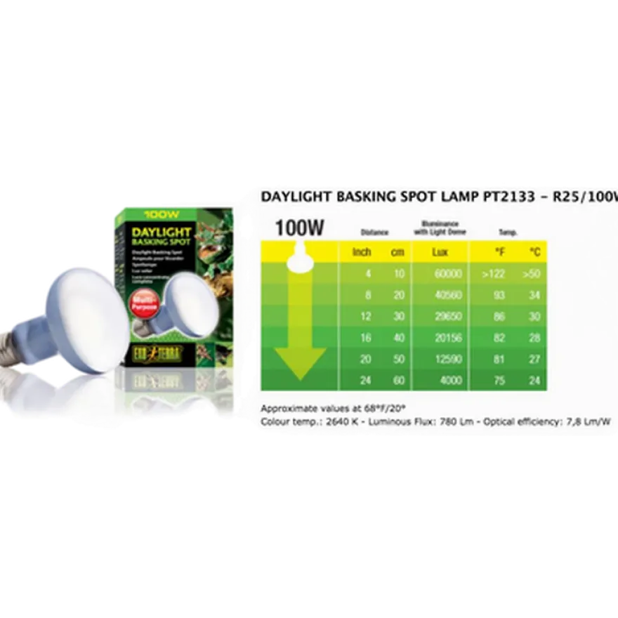 Dagslysbasert spot R20 50W - Sun Glo