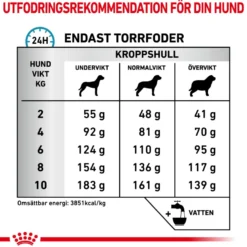 Derma Anallergenic Small Dog tørrfôr for hunder 3 kg
