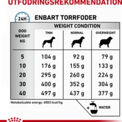 Derma Anallergenic tørrfôr for hunder 3 kg