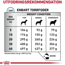 Derma Anallergenic tørrfôr for hunder 3 kg