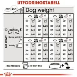 Dermacomfort Adult Maxi tørrfôr for hunder 12 kg
