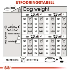 Dermacomfort Adult Medium tørrfôr for hunder 12 kg