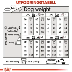 Dermacomfort Adult Mini tørrfôr for hunder 3 kg