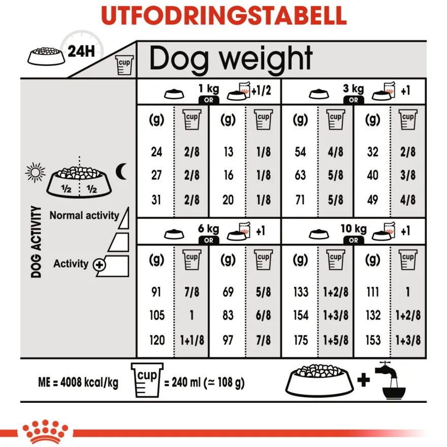 Dermacomfort Mini tørrfôr for hunder 8 kg