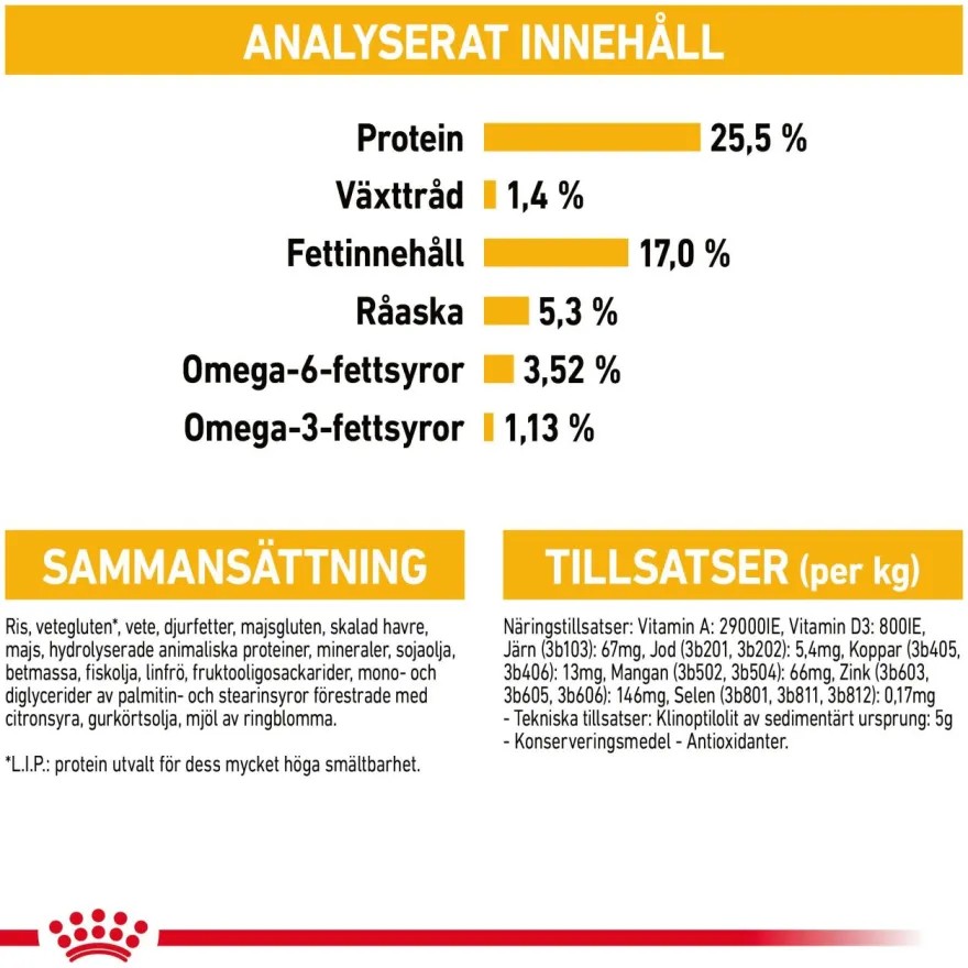 Dermacomfort Mini tørrfôr for hunder 8 kg