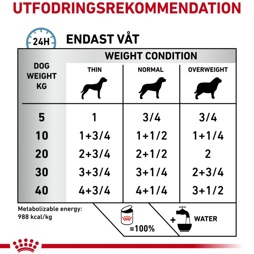Derma Hypoallergenic Loaf Can våtfôr for hunder 200 g