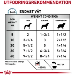 Derma Hypoallergenic Loaf Can våtfôr for hunder 200 g