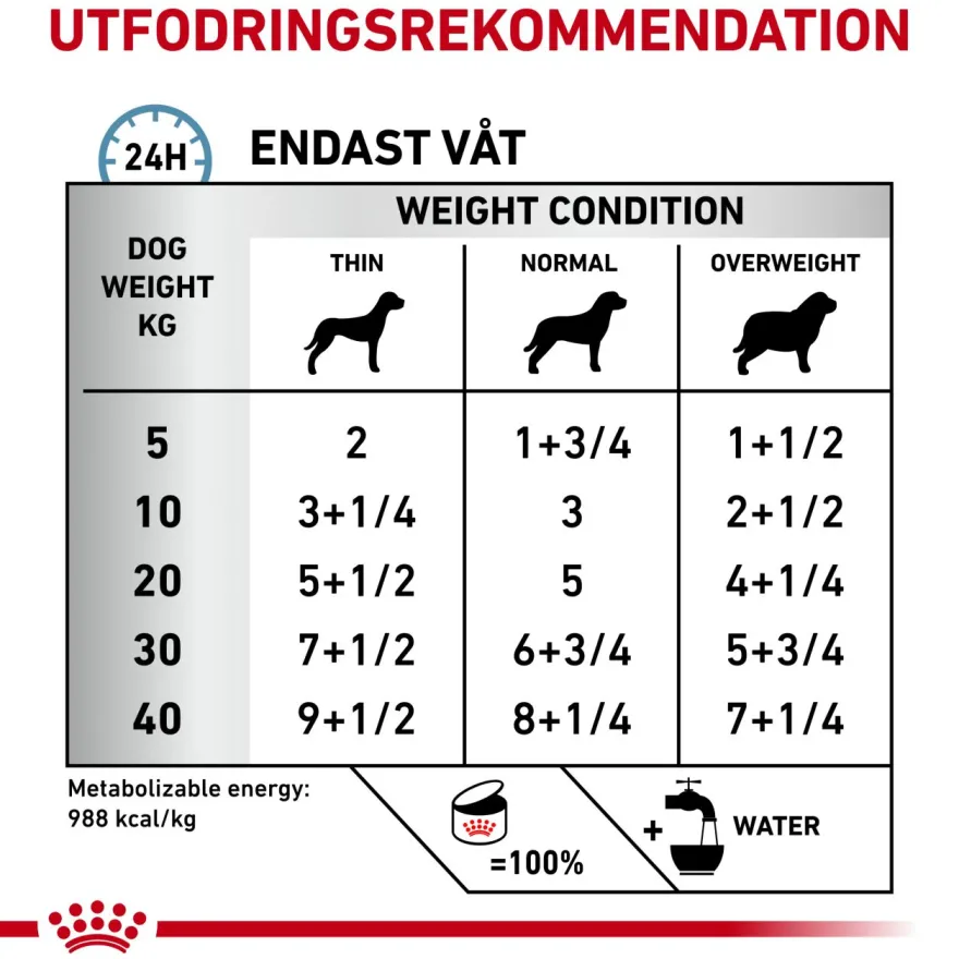 Derma Hypoallergenic Loaf Can våtfôr for hunder 200 g