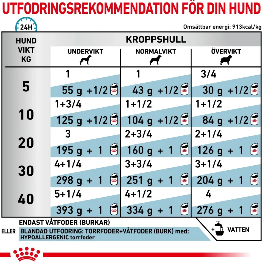 Derma Hypoallergenic Loaf Can våtfôr for hunder 200 g