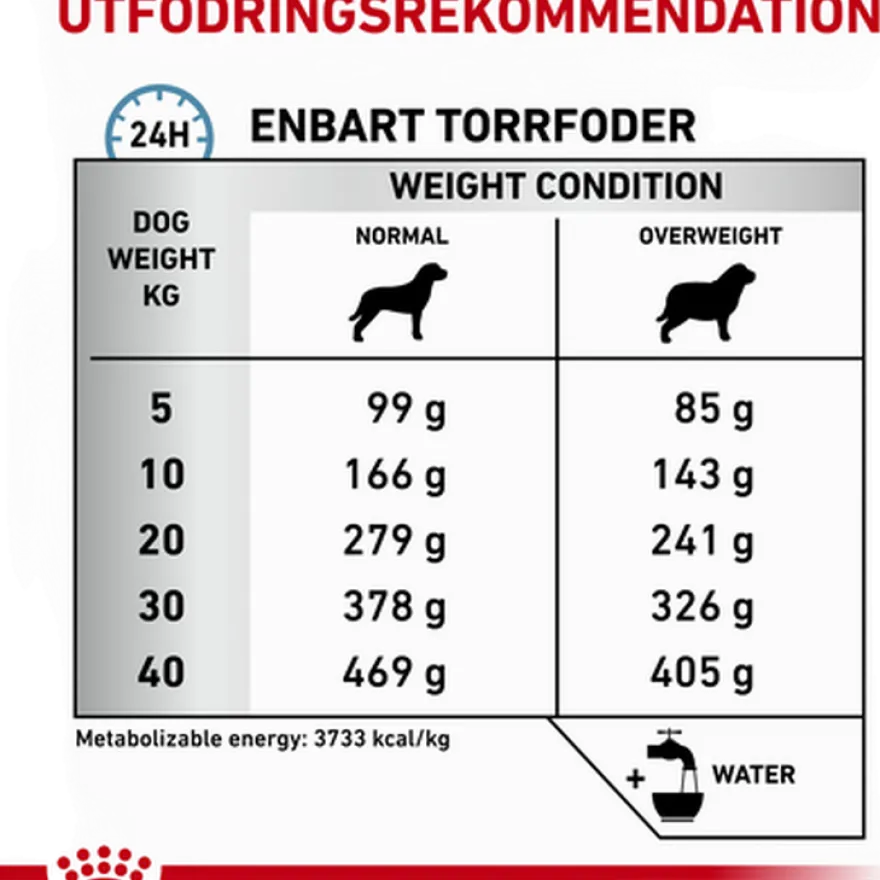 Derma Hypoallergenic Moderate Calorie tørrfôr for hunder 14 kg