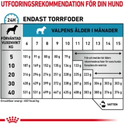 Derma Hypoallergenic Puppy tørrfôr for valper 14 kg