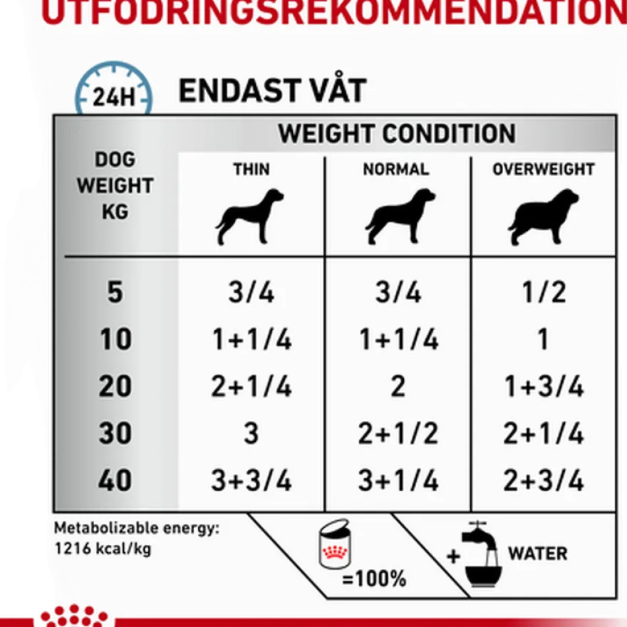 Derma Sensitivity Control Chicken Can våtfôr for hunder 12 x 420 g