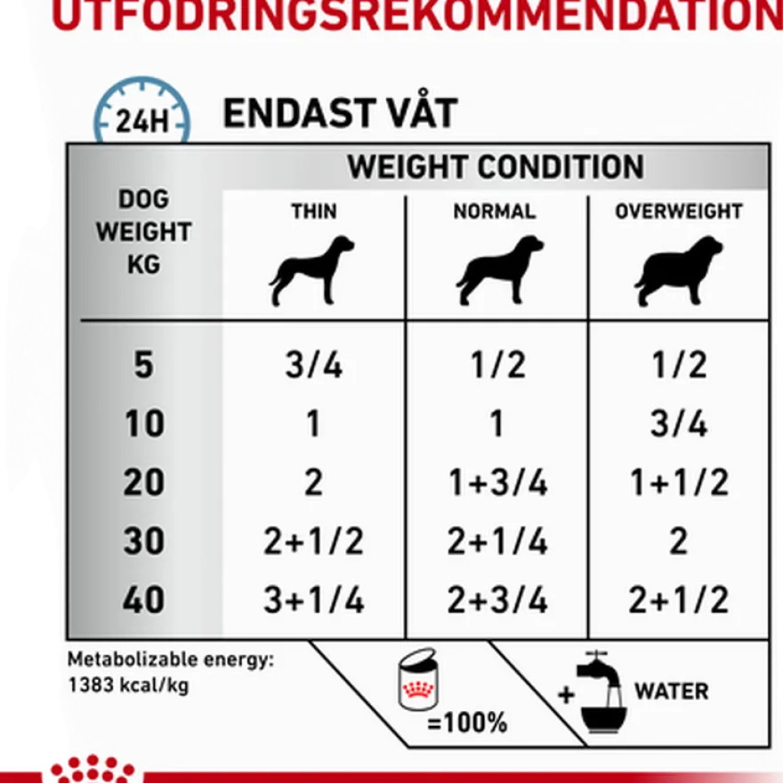 Derma Sensitivity Control Duck Can våtfôr for hunder 12 x 410 g