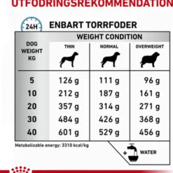 Derma Sensitivity Control tørrfôr for hunder 1,5 kg